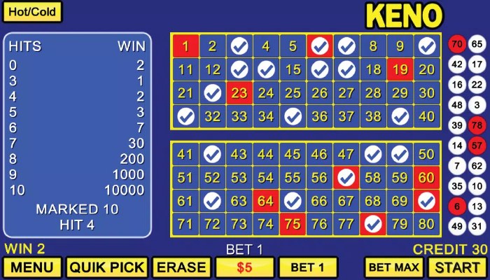 Keno siêu tốc May88 là sự pha trộn của nhiều hình thức chơi cá cược xổ số